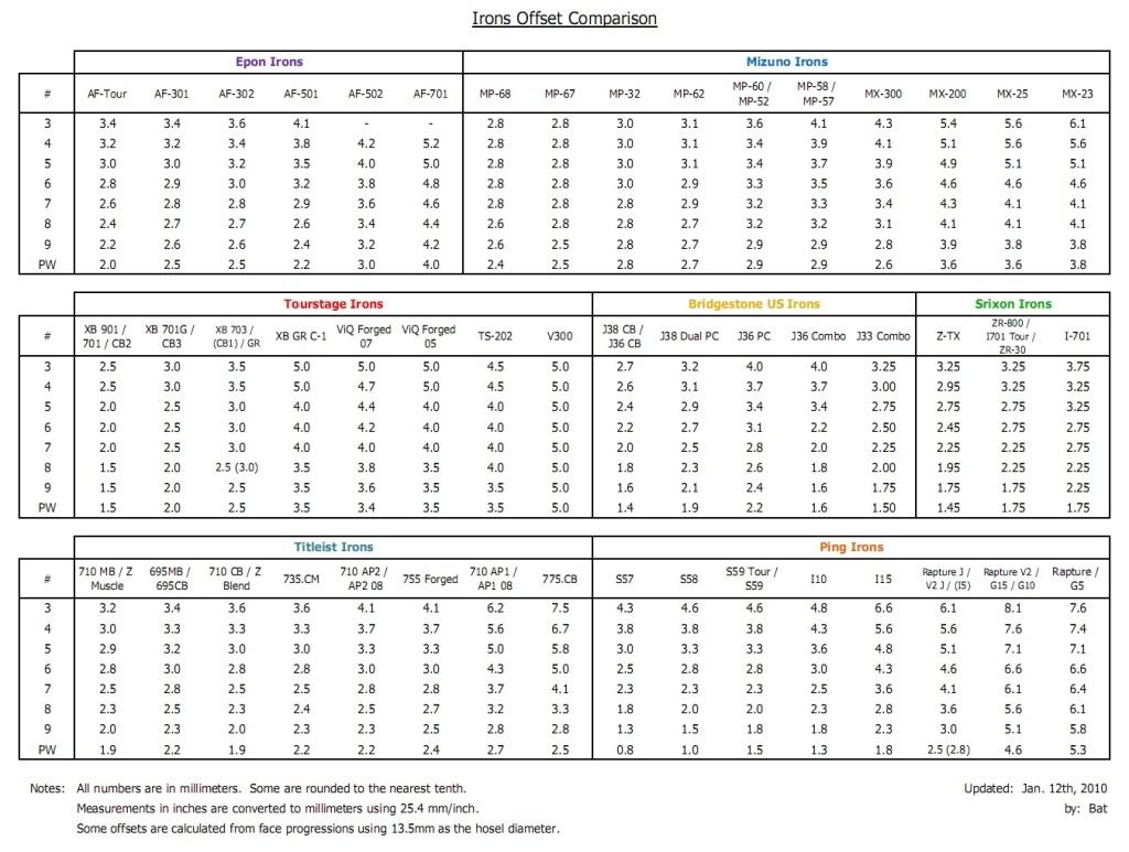Irons Offset Chart Japanese Golf Clubs Japanese Golf Clubs at Golf
